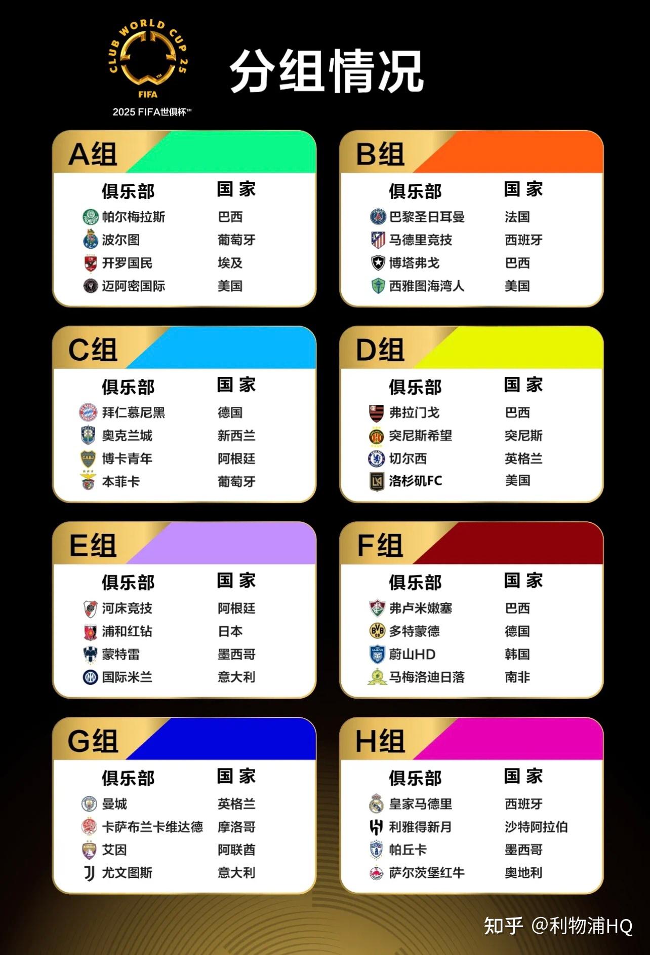 包含新版世俱杯的举办将提升足球社会责任和公益事业的影响力的词条